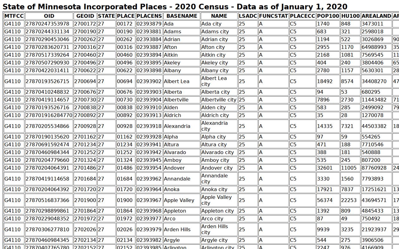 Pine Island court docket search Census place table source
